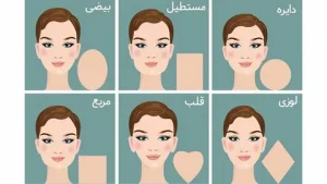 فرم صورت
